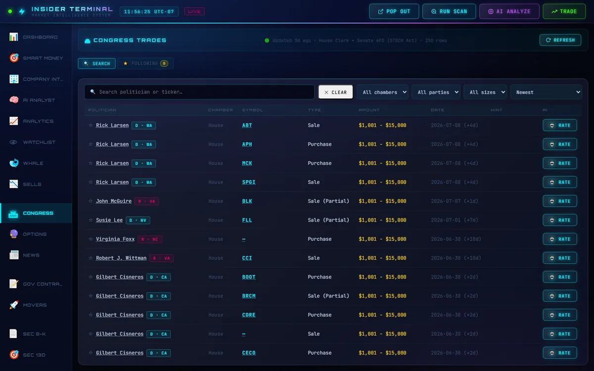 Insider Terminal Congress Trades tab — House and Senate STOCK Act disclosures with politician, party, ticker and trade size