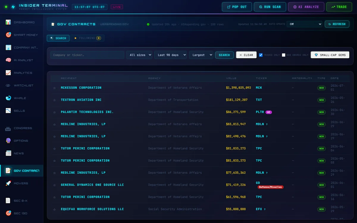Insider Terminal Gov Contracts tab — federal contract awards matched to publicly traded tickers, sorted by value