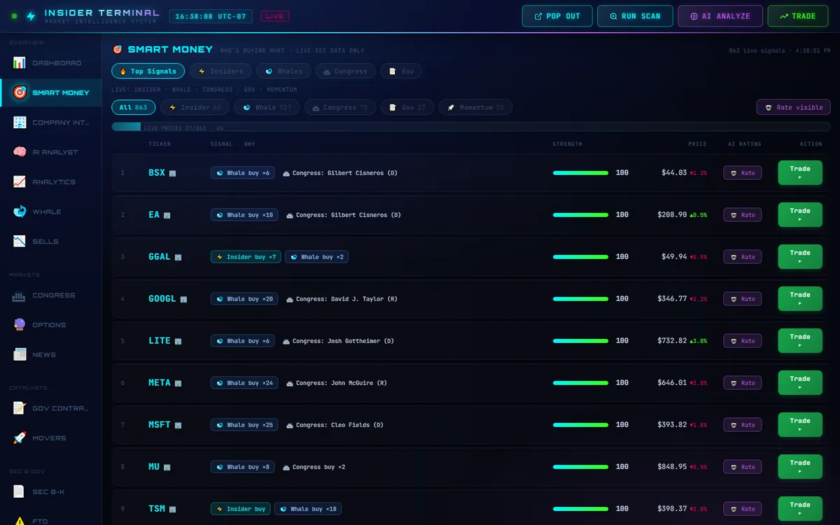 Insider Terminal Smart Money board — ranked whale, insider and Congress buy signals with strength bars and one-click Trade buttons