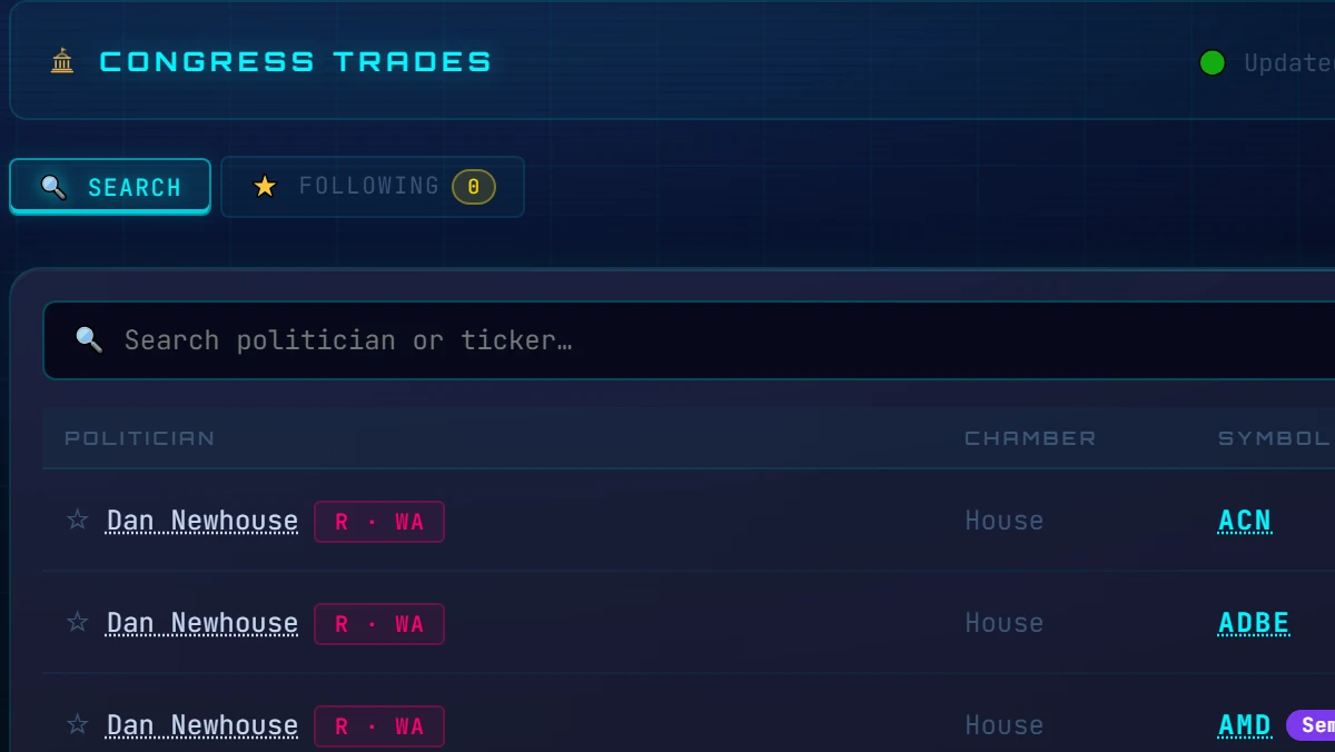 The Congress Trades tab: House and Senate STOCK Act disclosures by politician, ticker, type and amount